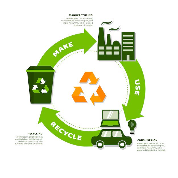 Why Recycle Your Vehicles